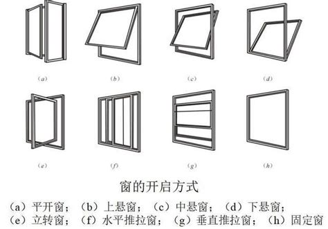 方形窗角度|窗的 20 种类型 